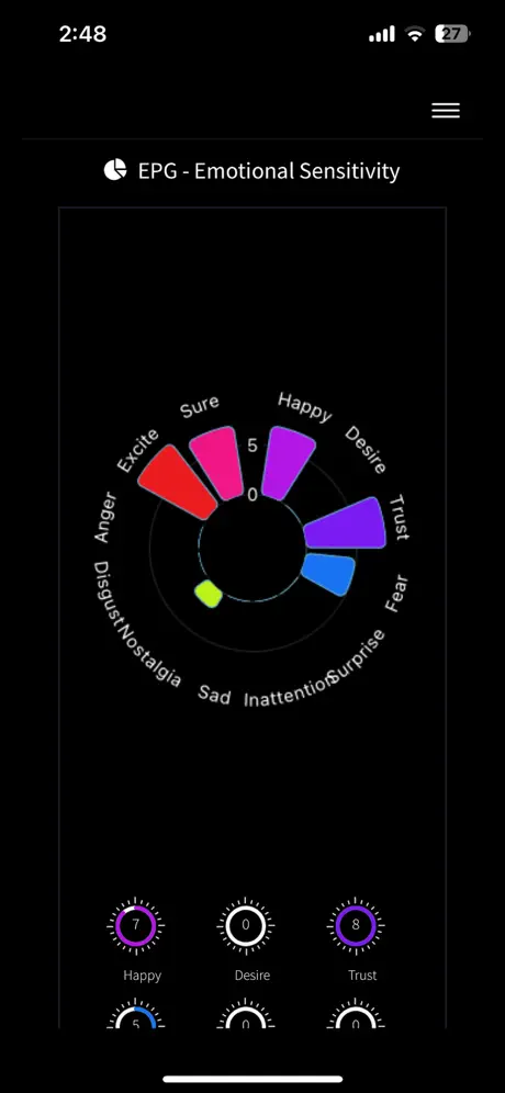 Emotional Sensitivity chart on iPhone