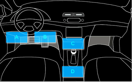 Typical OBD-II port locations in most vehicles