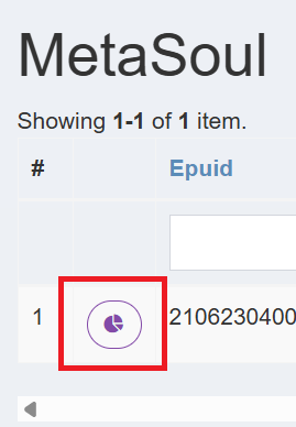 Pie-chart icon in Personas list